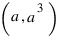 (a,a^3)