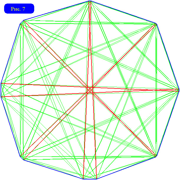 Рис. 7