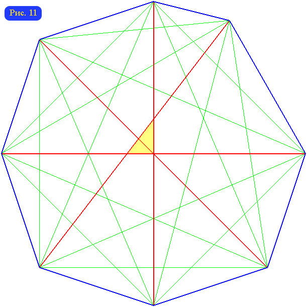 Рис. 11