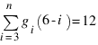 sum{i=3}{n}{g_i}(6-i) = 12
